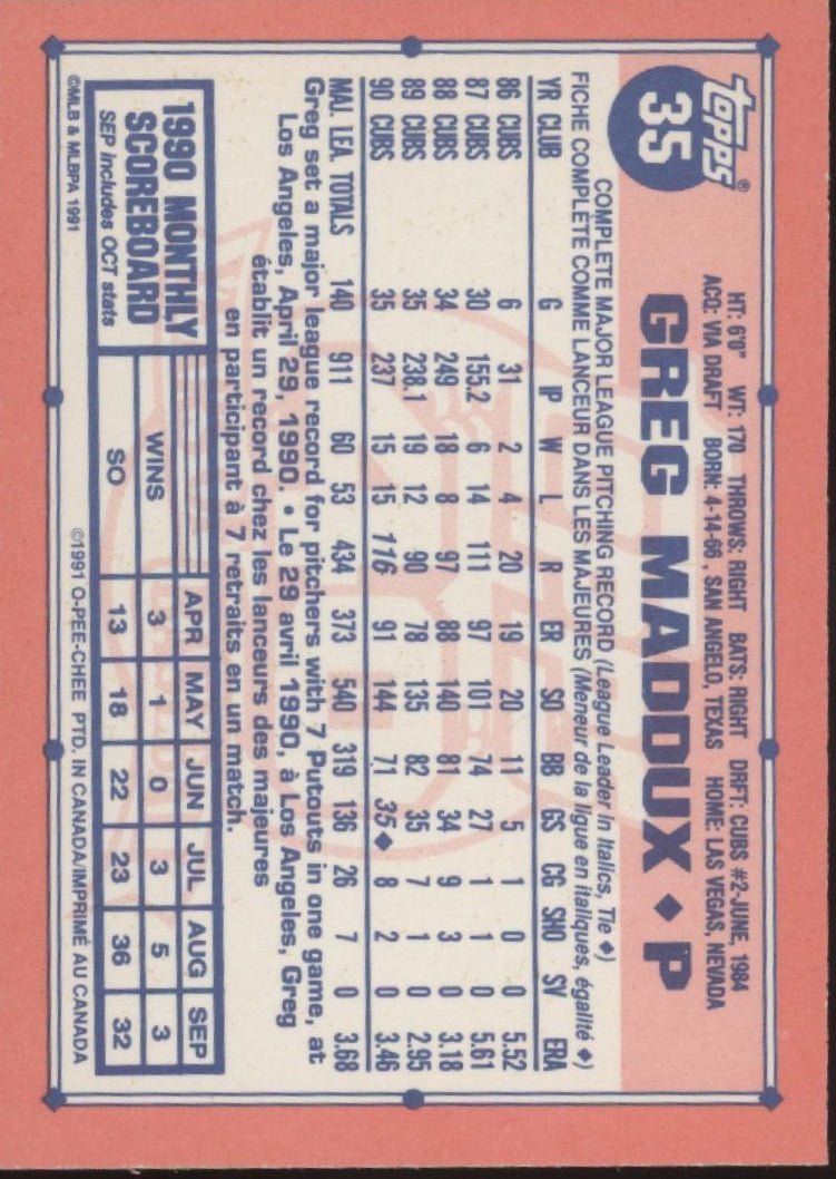 Greg Maddux 1991 Topps #35 - Collector Store LLC
