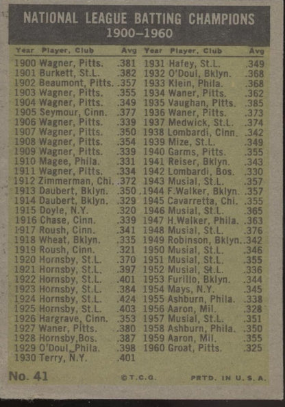 Groat / Larker / Mays / Clemente 1961 Topps Batting Leaders #41 VG - EX - Collector Store LLC