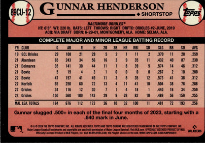 Gunnar Henderson 2024 Topps Chrome 35th Anniversary Refractor 89CU - 12 - Collector Store LLC