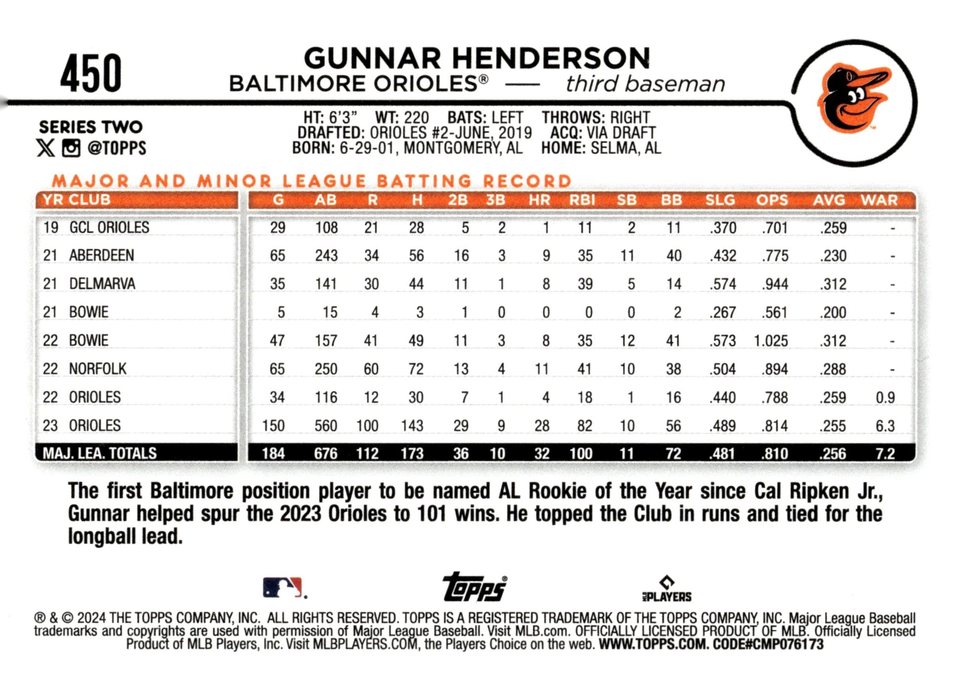 Gunnar Henderson 2024 Topps Series 2 450 - Collector Store LLC