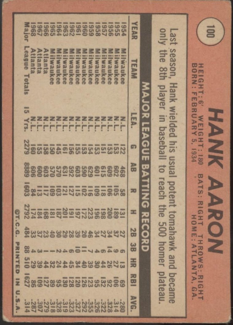 Hank Aaron 1969 Topps #100 Atlanta Braves GD #2 - Collector Store LLC