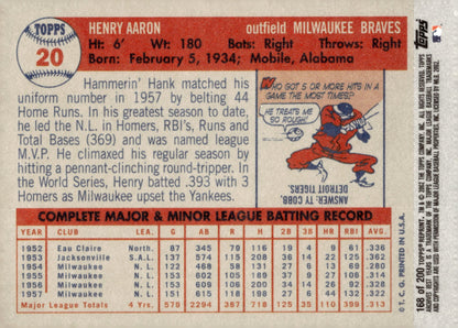 Hank Aaron 2002 Topps Archives Reprint #168 - Collector Store LLC