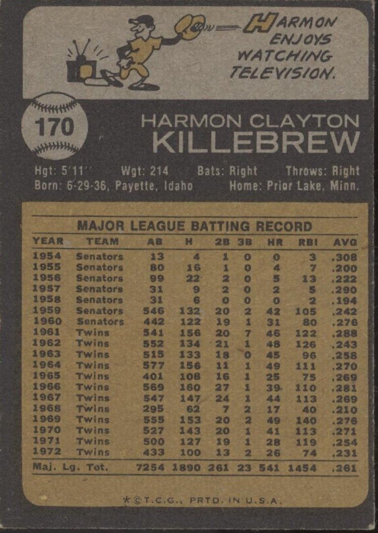 Harmon Killebrew 1973 Topps #170 Minnesota Twins VG - Collector Store LLC