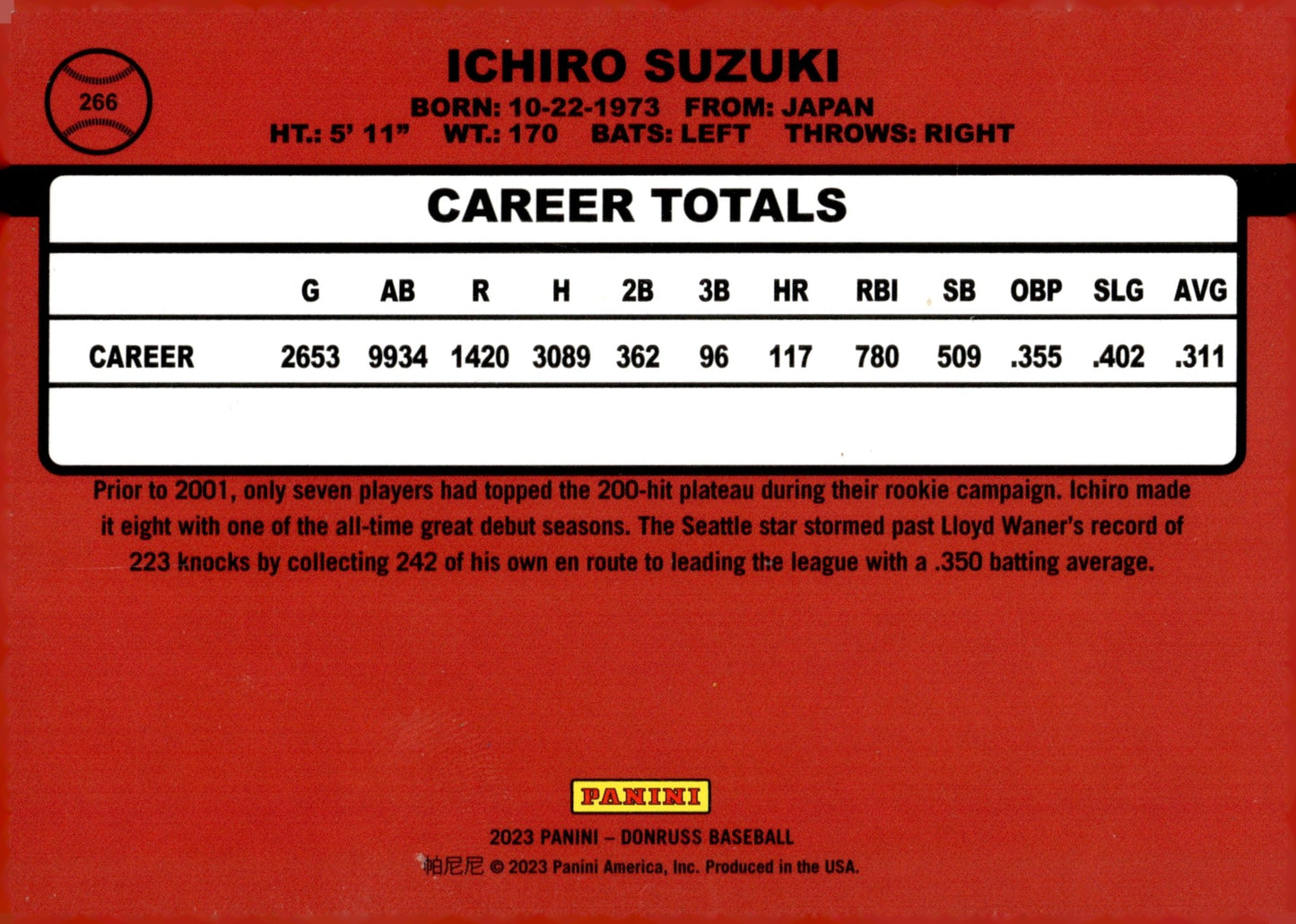 Ichiro Suzuki 2023 Panini Donruss Red Holo 1873/2023 266 - Collector Store LLC