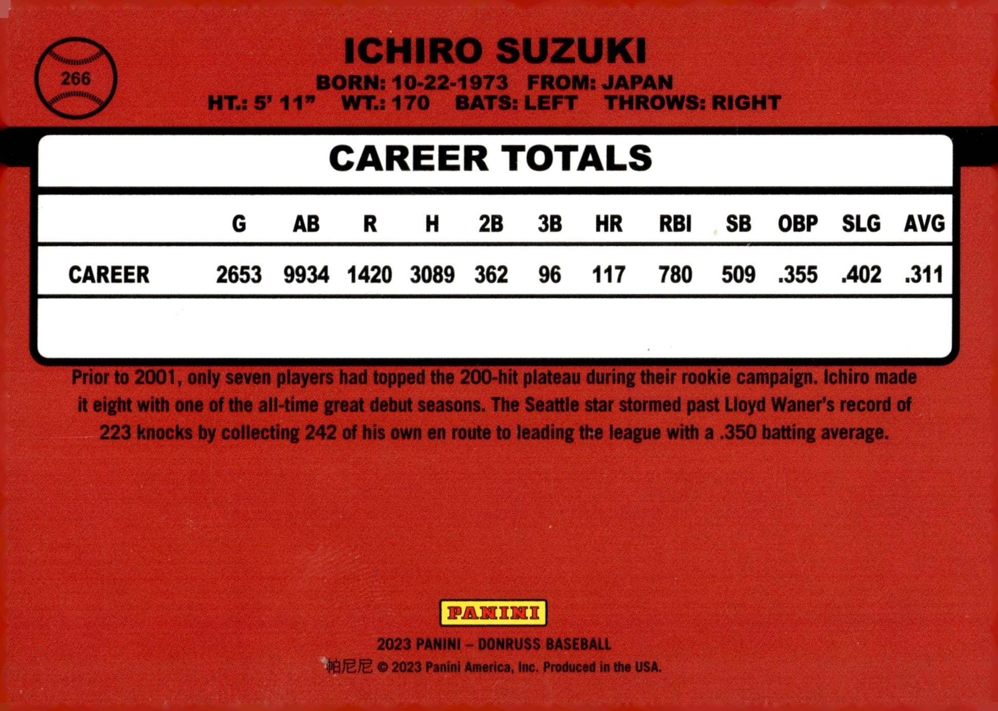 Ichiro Suzuki 2023 Panini Donruss Red Holo 1873/2023 266 - Collector Store LLC