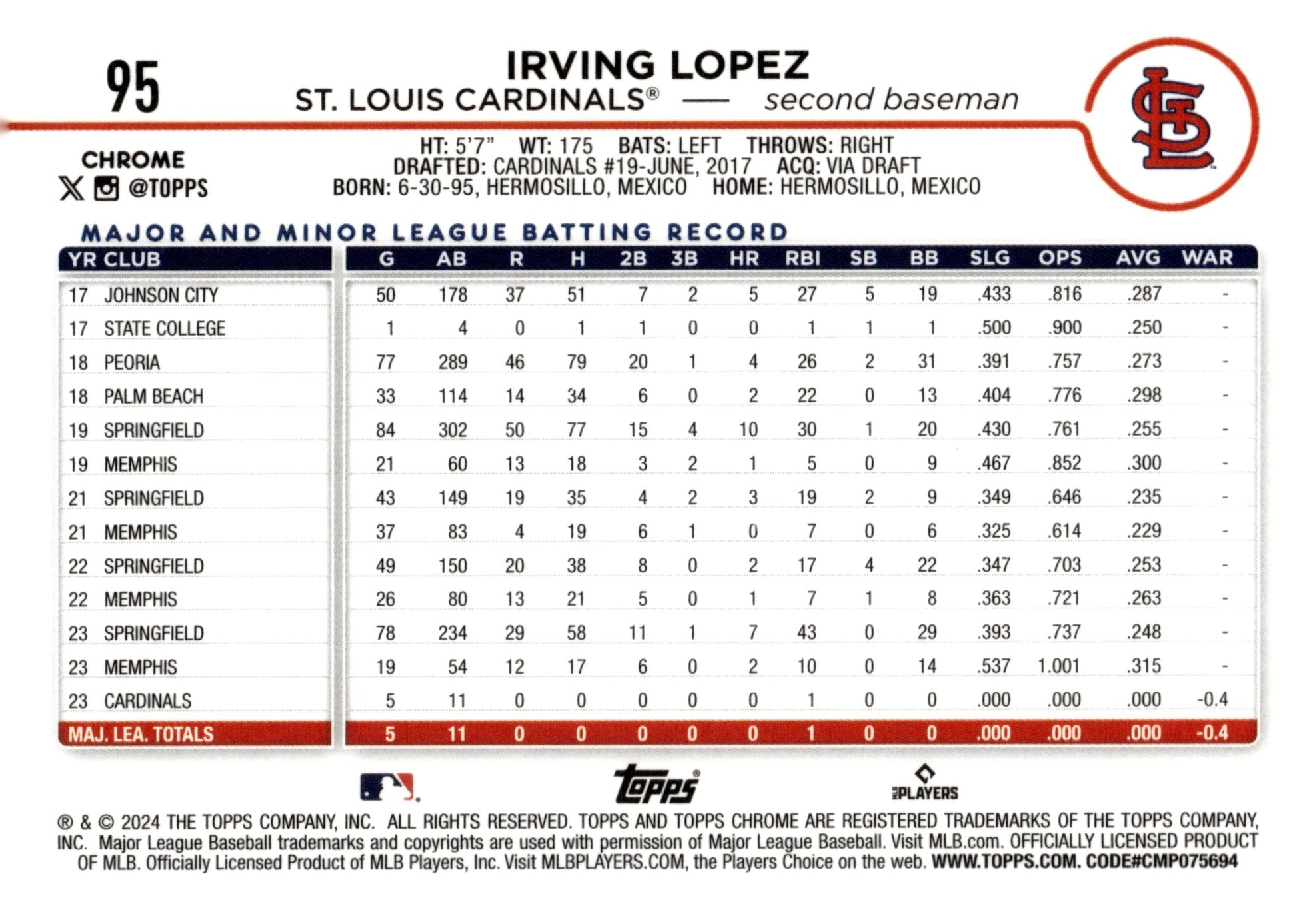 Irving Lopez 2024 Topps Chrome RC 95 1 - Collector Store LLC