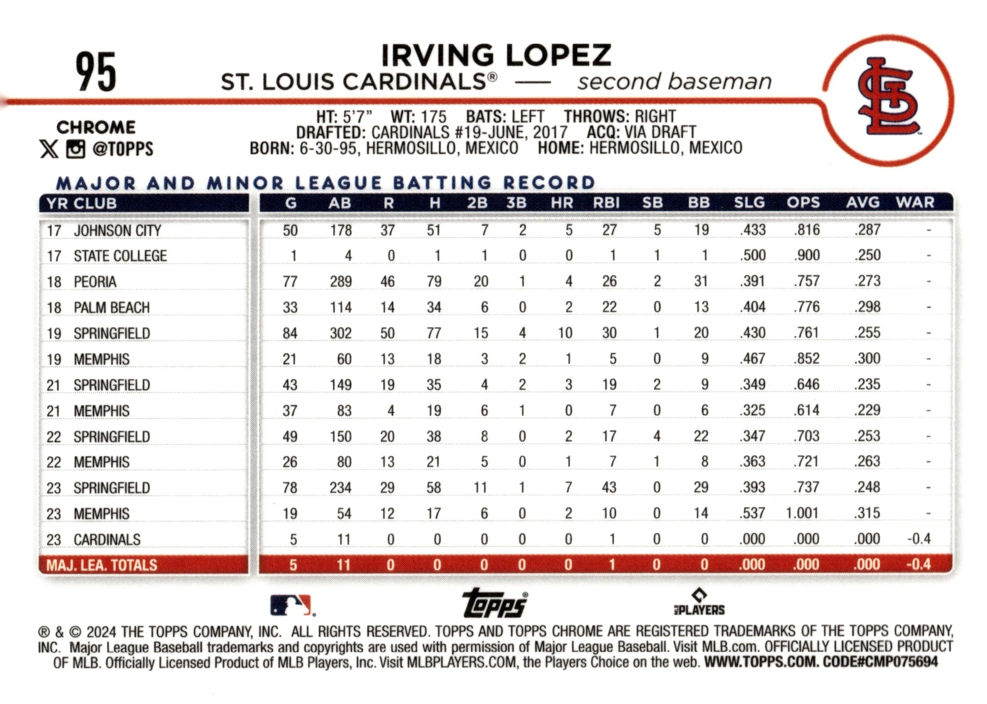 Irving Lopez 2024 Topps Chrome RC 95 2 - Collector Store LLC