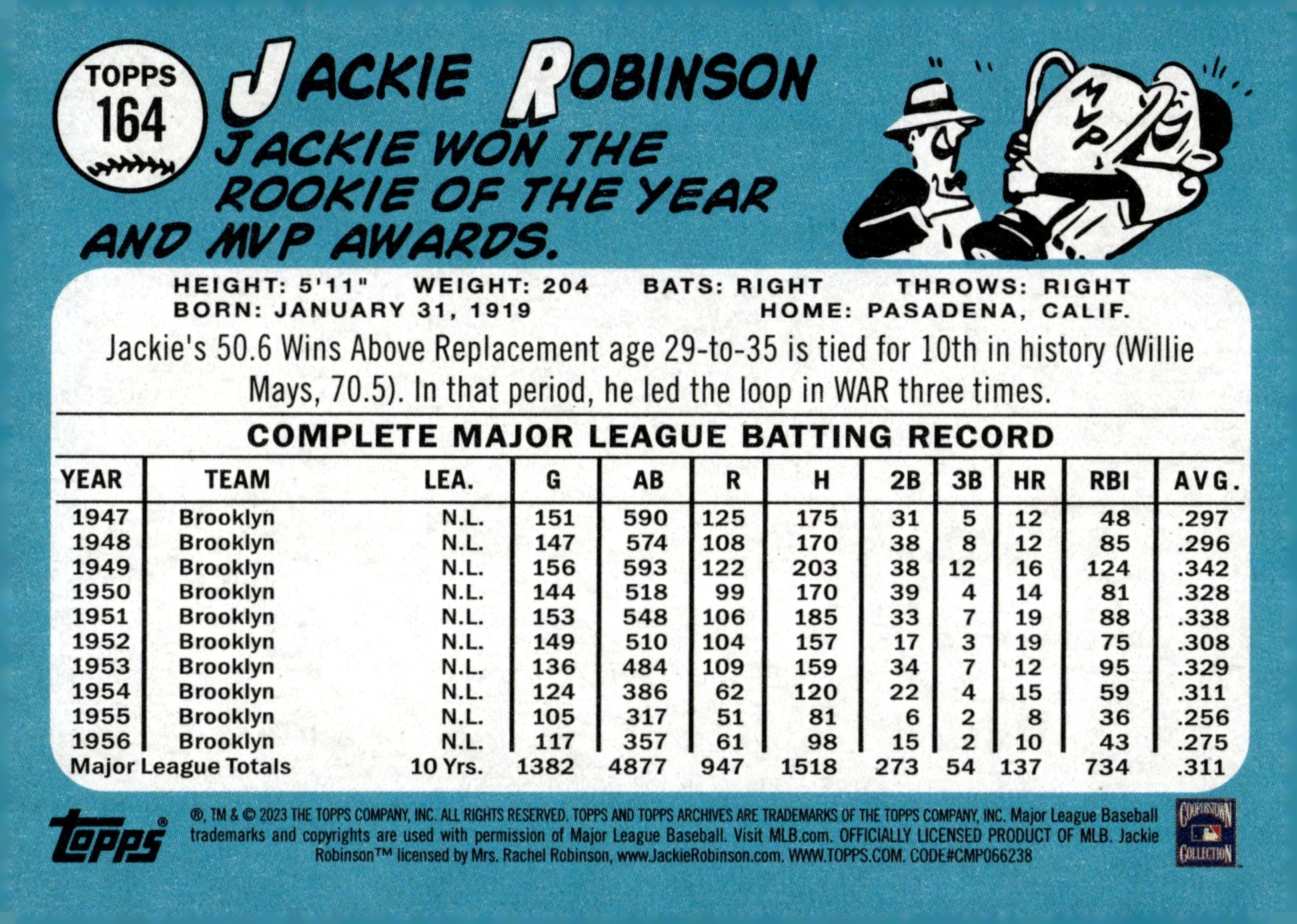 Jackie Robinson 2023 Topps Archives 164 - Collector Store LLC