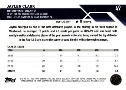 Jaylen Clark 2024 Topps Chrome Refractor RC #49 - Collector Store LLC