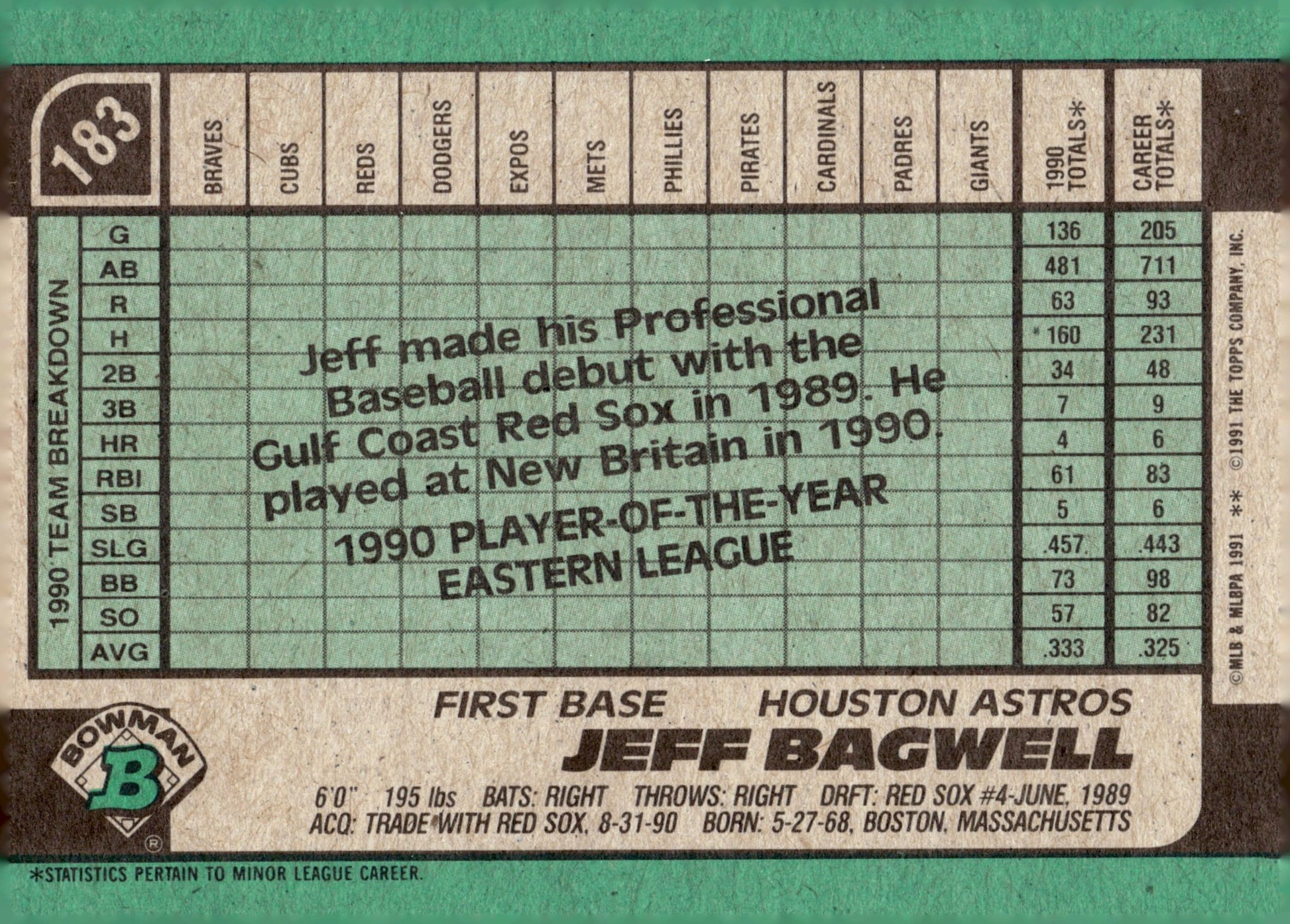 Jeff Bagwell 1991 Bowman MVP RC #183 - Collector Store LLC