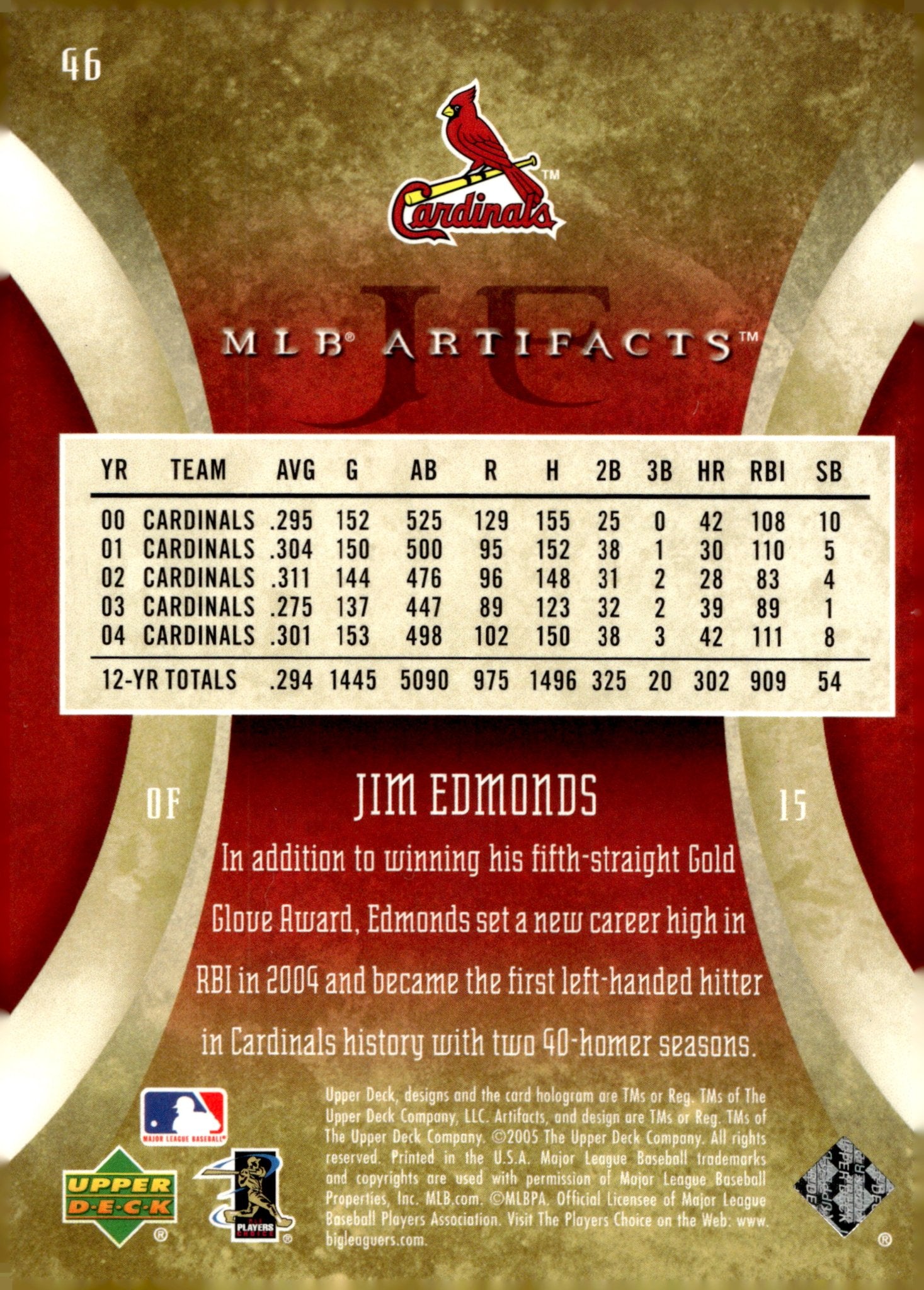 Jim Edmonds 2005 Upper Deck Artifacts 46 - Collector Store LLC