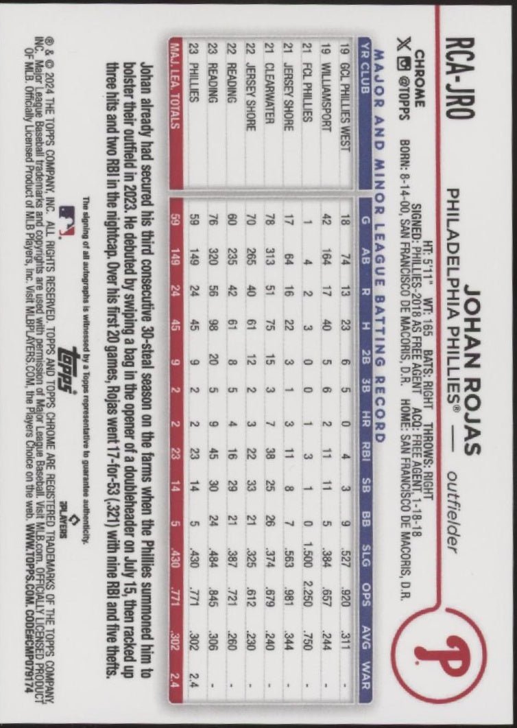 Johan Rojas 2024 Topps Chrome Blue Logo Refractor RC Auto 006/150 #RCA - JRO - Collector Store LLC