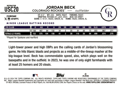Jordan Beck 2024 Topps Chrome Hyper Refractor RC USC20 - Collector Store LLC