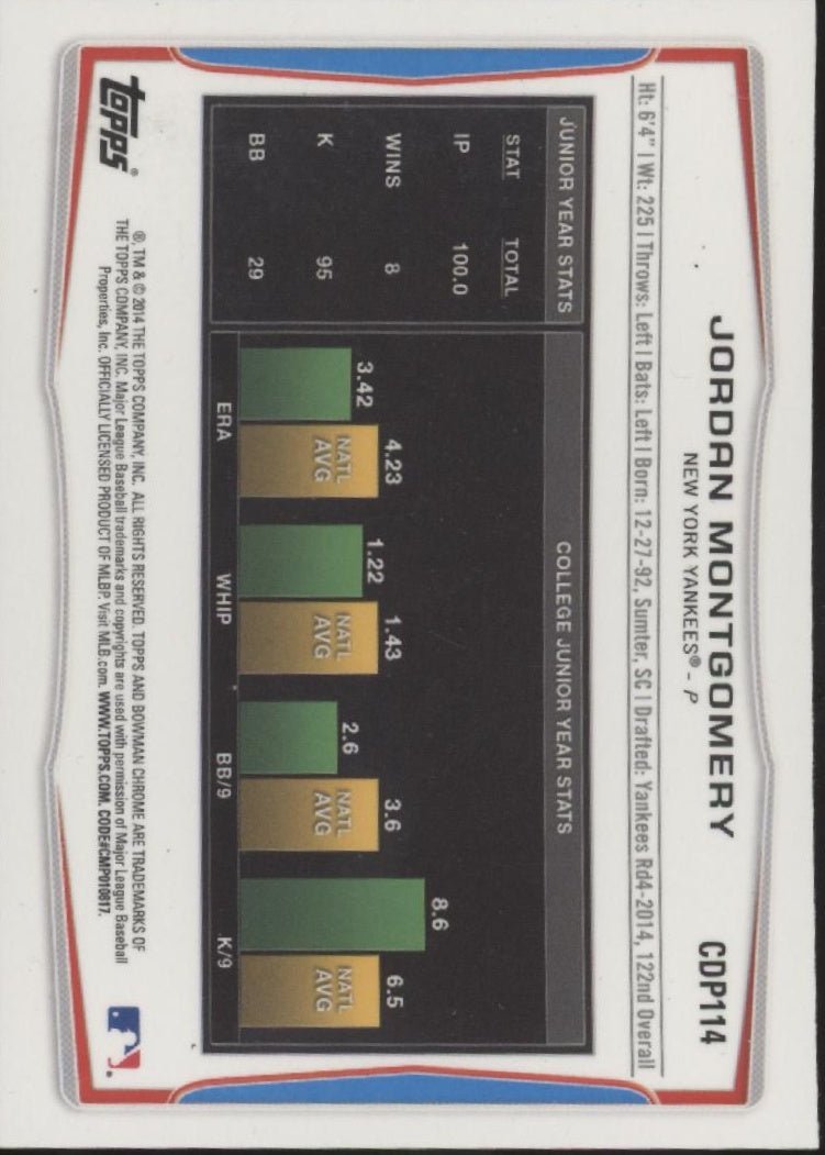 Jordan Montgomery 2014 Bowman Chrome #CDP114 - Collector Store LLC