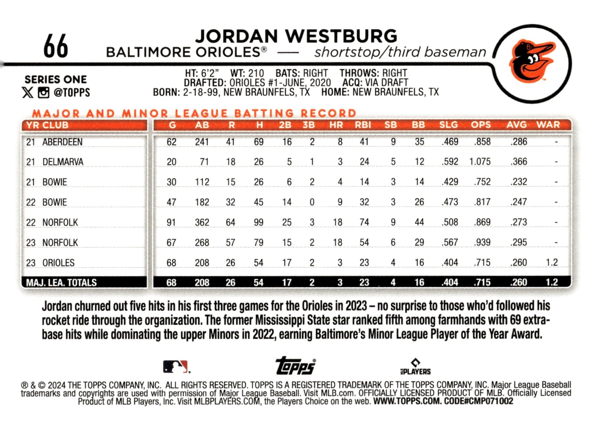 Jordan Westburg 2024 Topps Series 1 RC #66 - Collector Store LLC