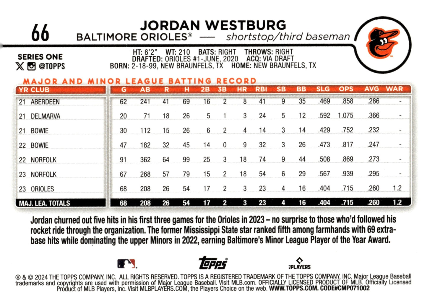 Jordan Westburg 2024 Topps Series 1 RC 66 3 - Collector Store LLC