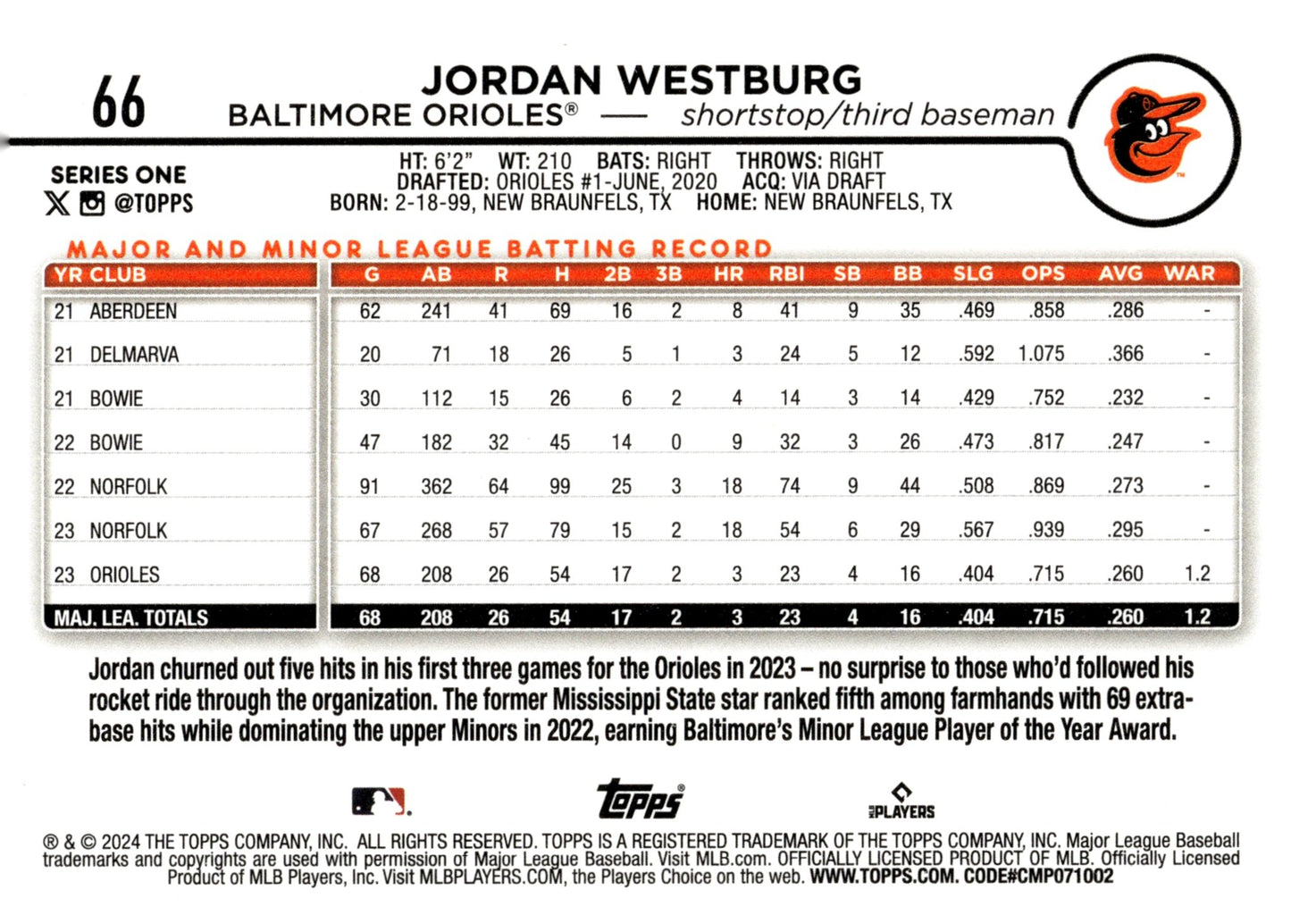 Jordan Westburg 2024 Topps Series 1 RC 66 5 - Collector Store LLC