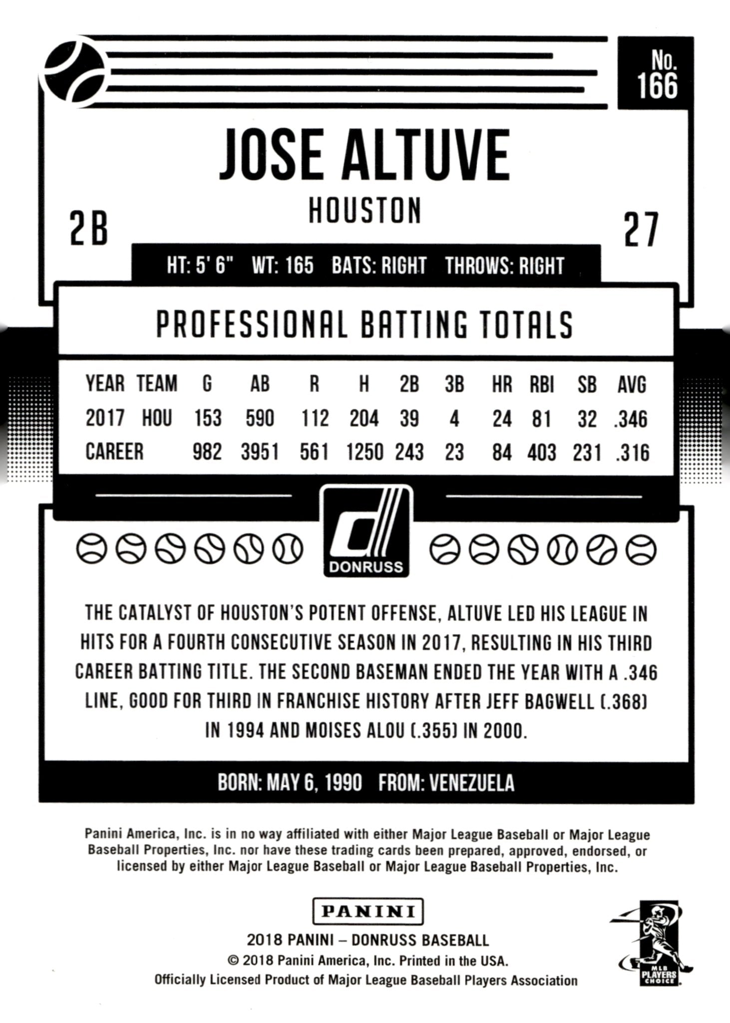 Jose Altuve 2018 Panini Donruss Tuve 2017 MVP 166 - Collector Store LLC