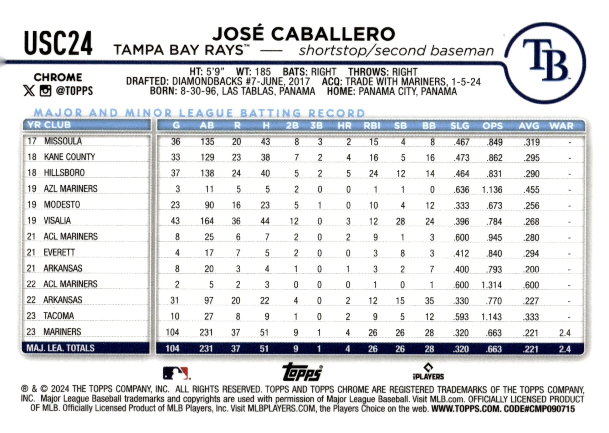 Jose Caballero 2024 Topps Chrome Negative Refractor #USC24 - Collector Store LLC
