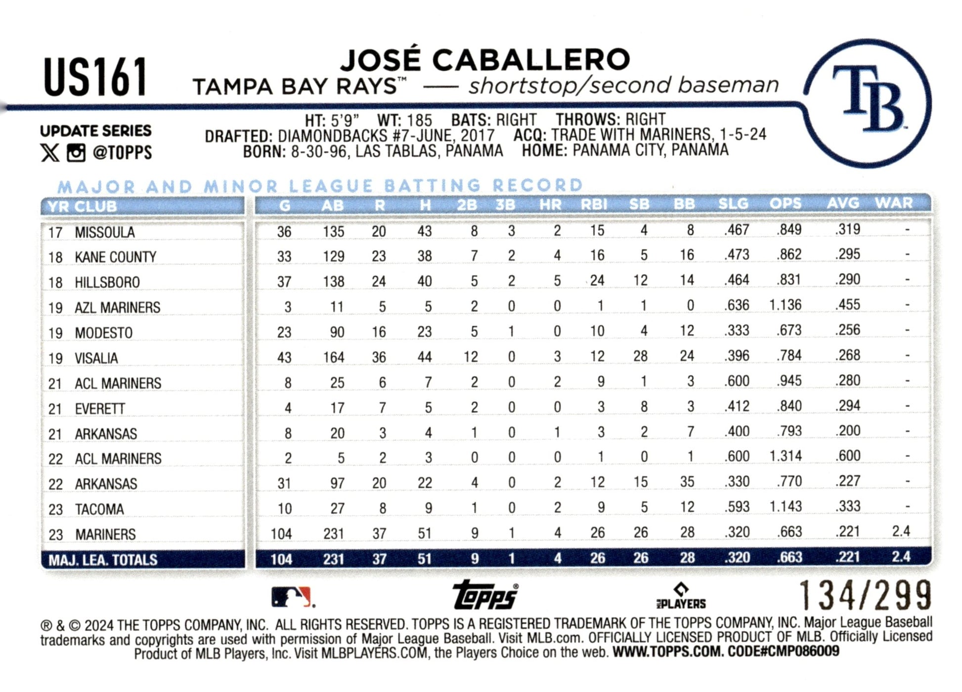 Jose Caballero 2024 Topps Update Series Orange Foilboard 134/299 #US161 - Collector Store LLC