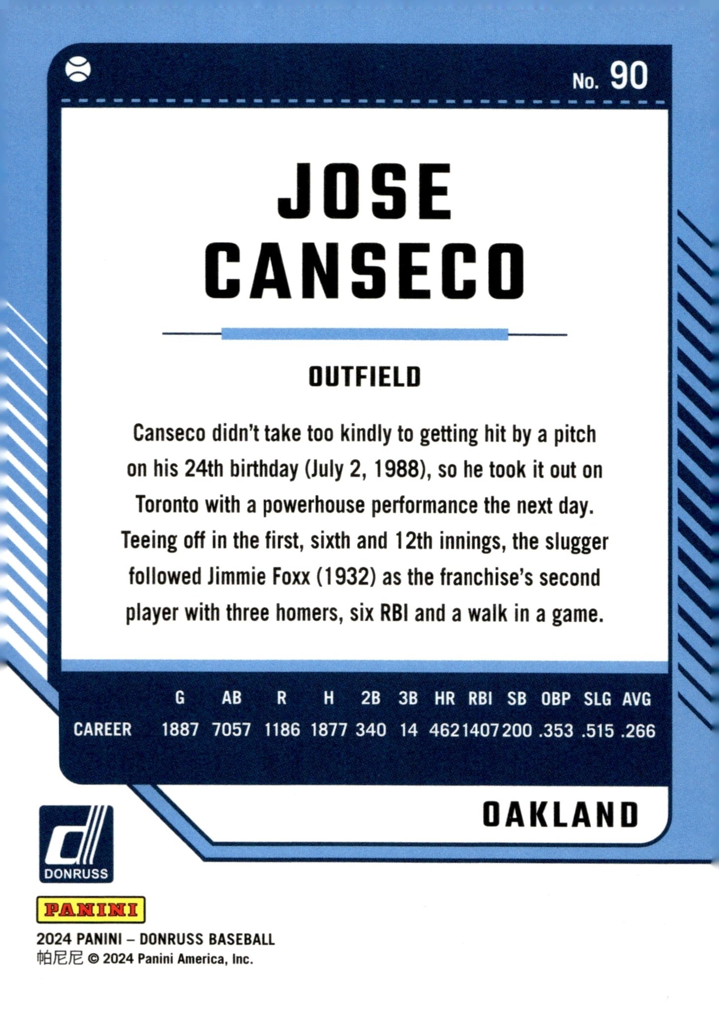 Jose Canseco 2024 Panini Donruss Red Holo 062/275 #90 - Collector Store LLC