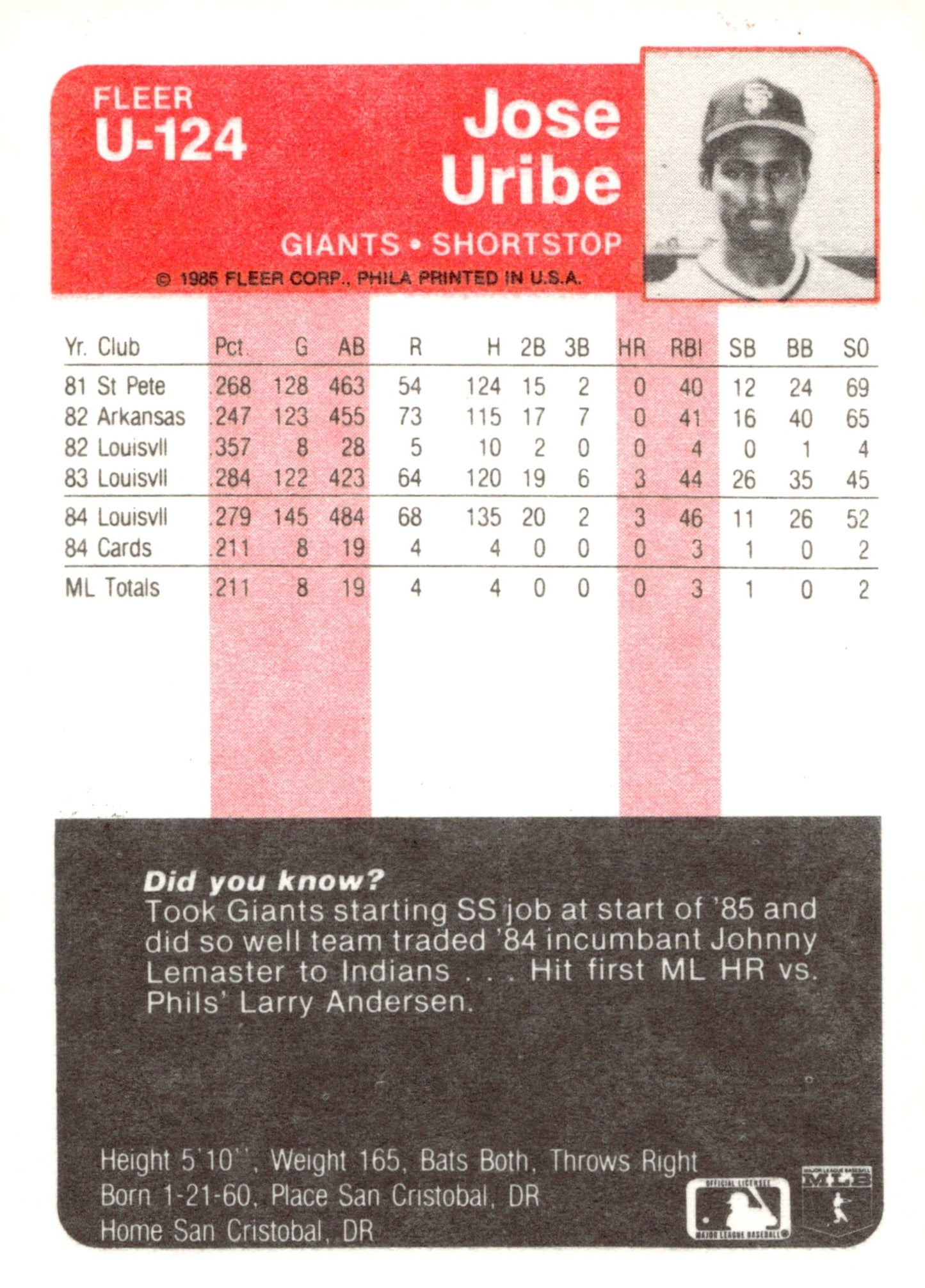 Jose Uribe 1985 Fleer Update U - 124 - Collector Store LLC