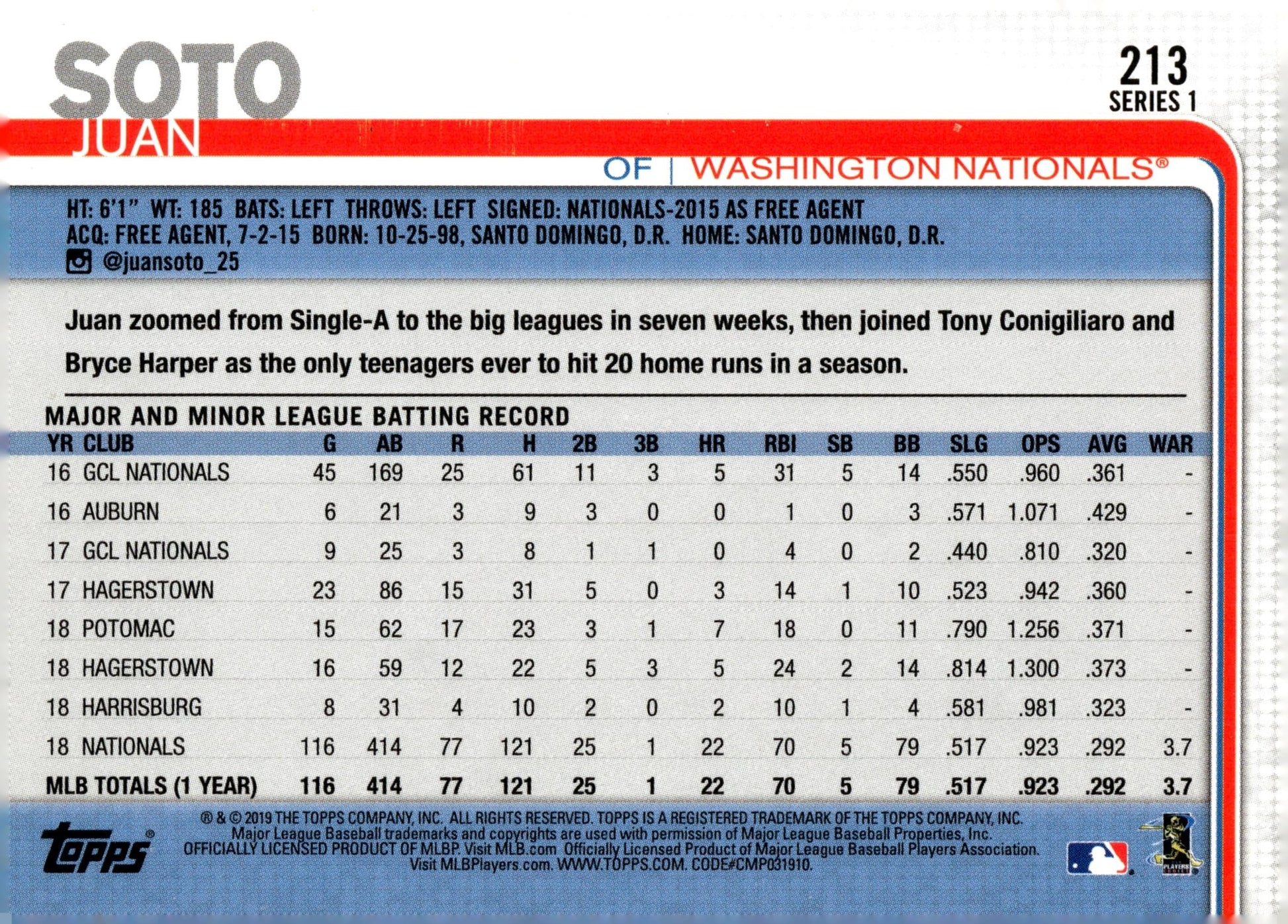 Juan Soto 2019 Topps Series 1 #213 #1 - Collector Store LLC