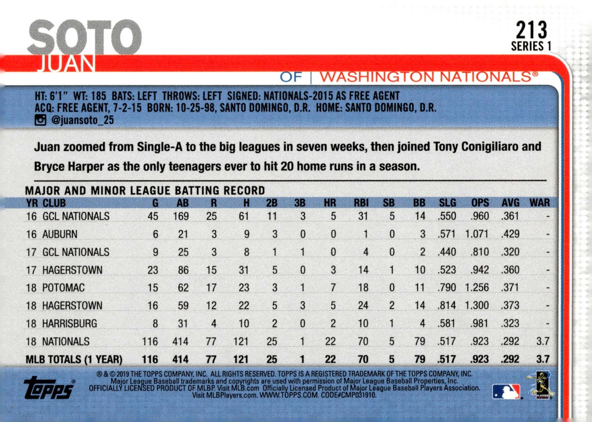 Juan Soto 2019 Topps Series 1 #213 #2 - Collector Store LLC