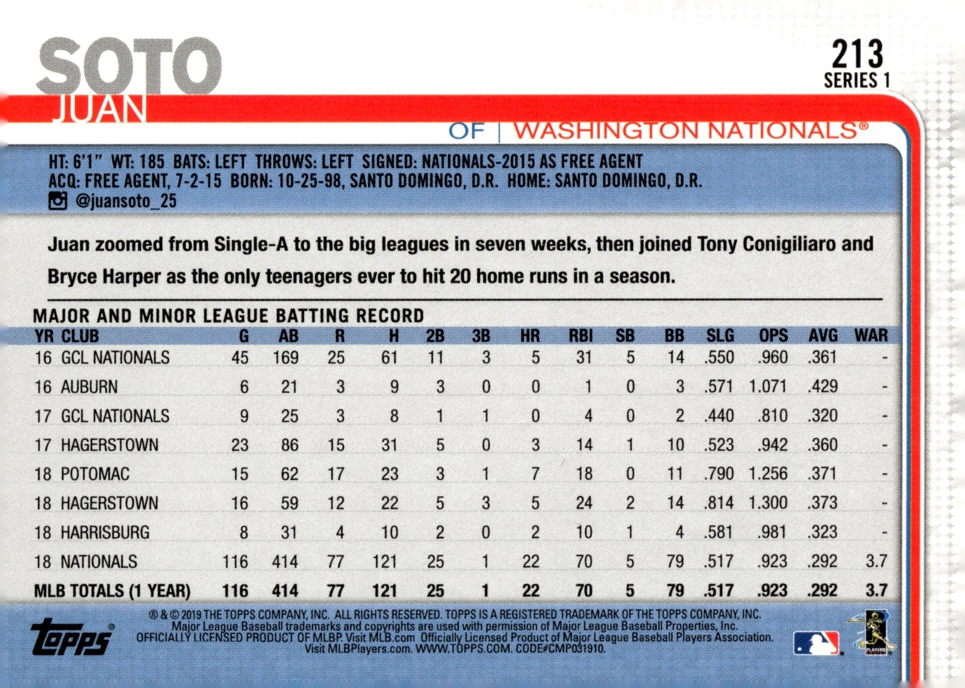 Juan Soto 2019 Topps Series 1 #213 #3 - Collector Store LLC