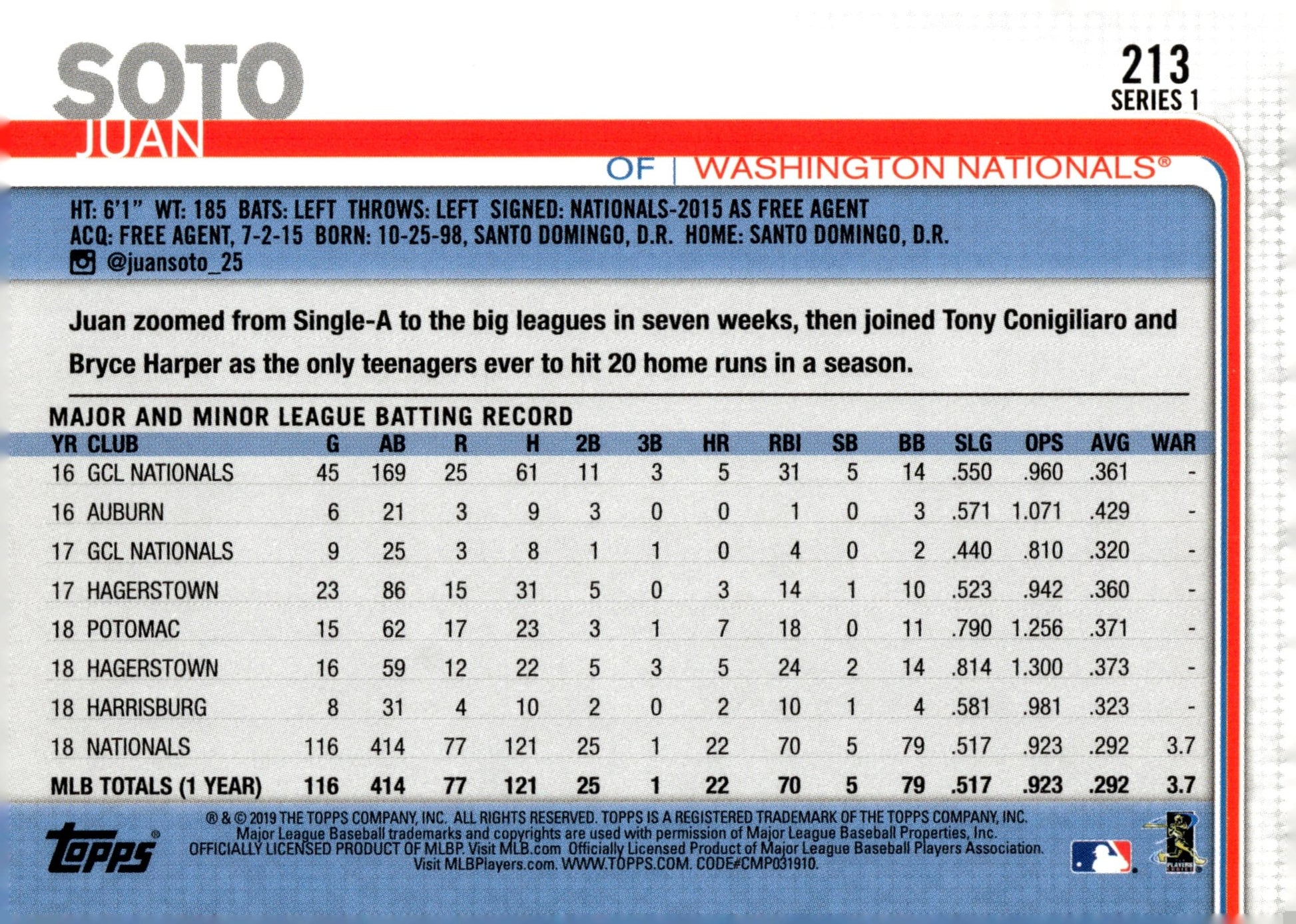 Juan Soto 2019 Topps Series 1 #213 #4 - Collector Store LLC