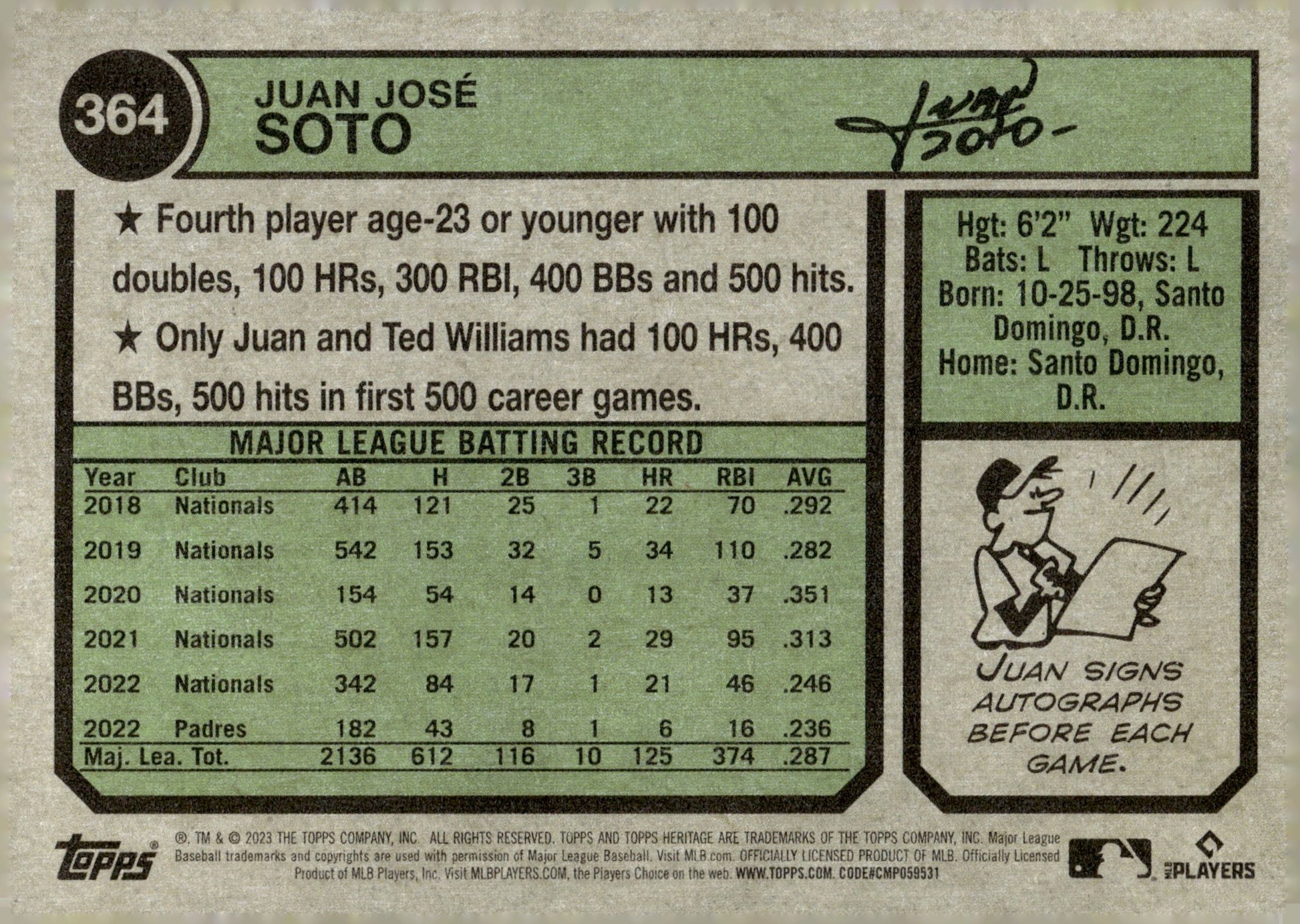 Juan Soto 2023 Topps Heritage #364 - Collector Store LLC