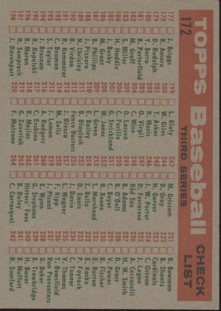 Kansas City Athletics 1959 Topps Checklist #172 VG - EX - Collector Store LLC