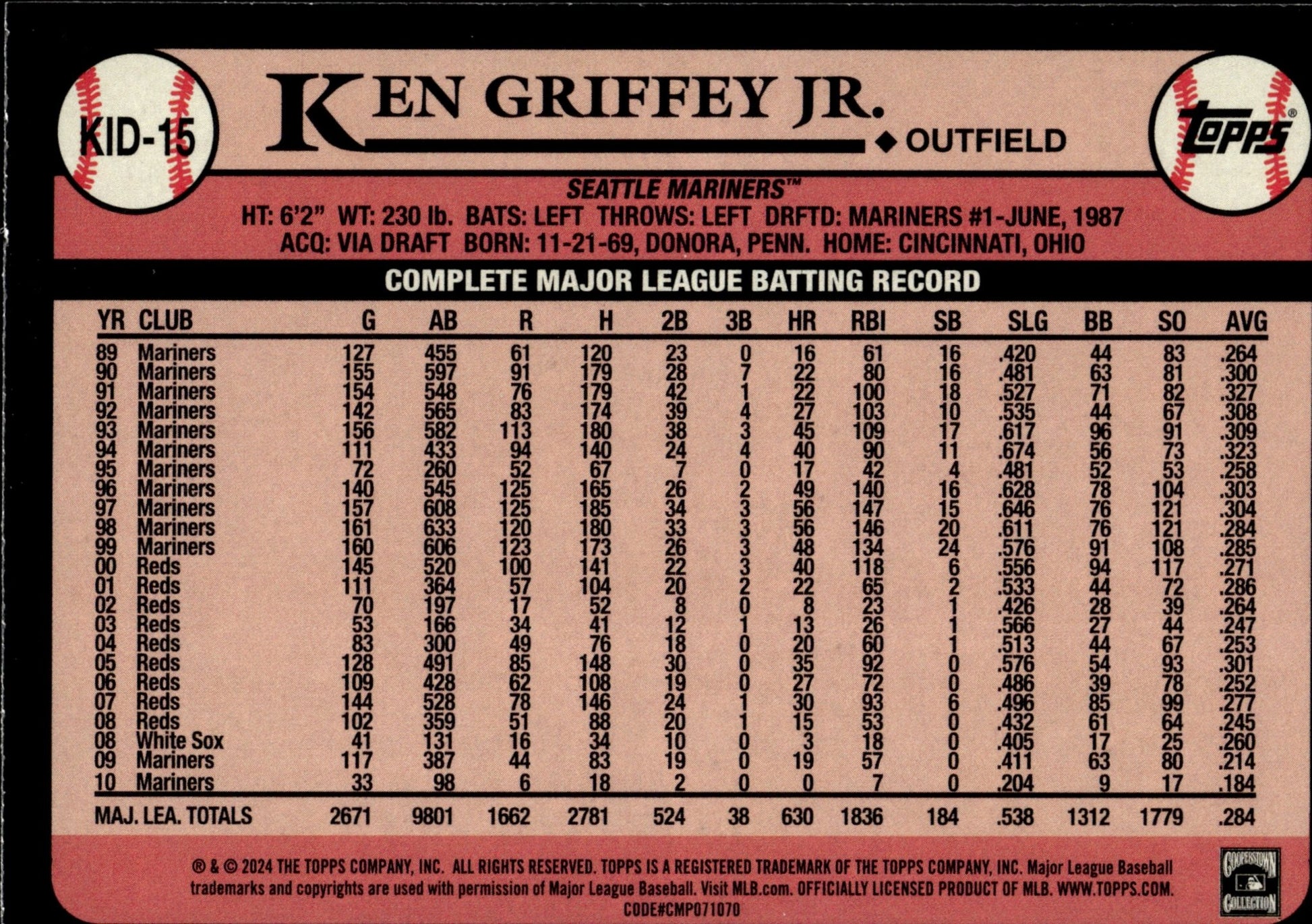 Ken Griffey Jr. 2024 Topps Celebration of The Kid #KID - 15 - Collector Store LLC