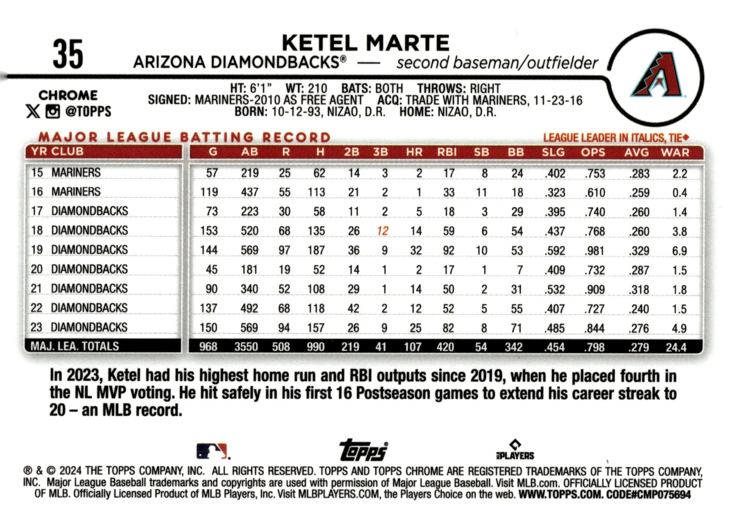 Ketel Marte 2024 Topps Chrome Blue Sonar Refractor 102/125 #35 - Collector Store LLC