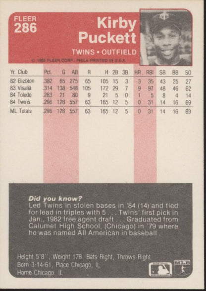 Kirby Puckett 1985 Fleer #286 - Collector Store LLC