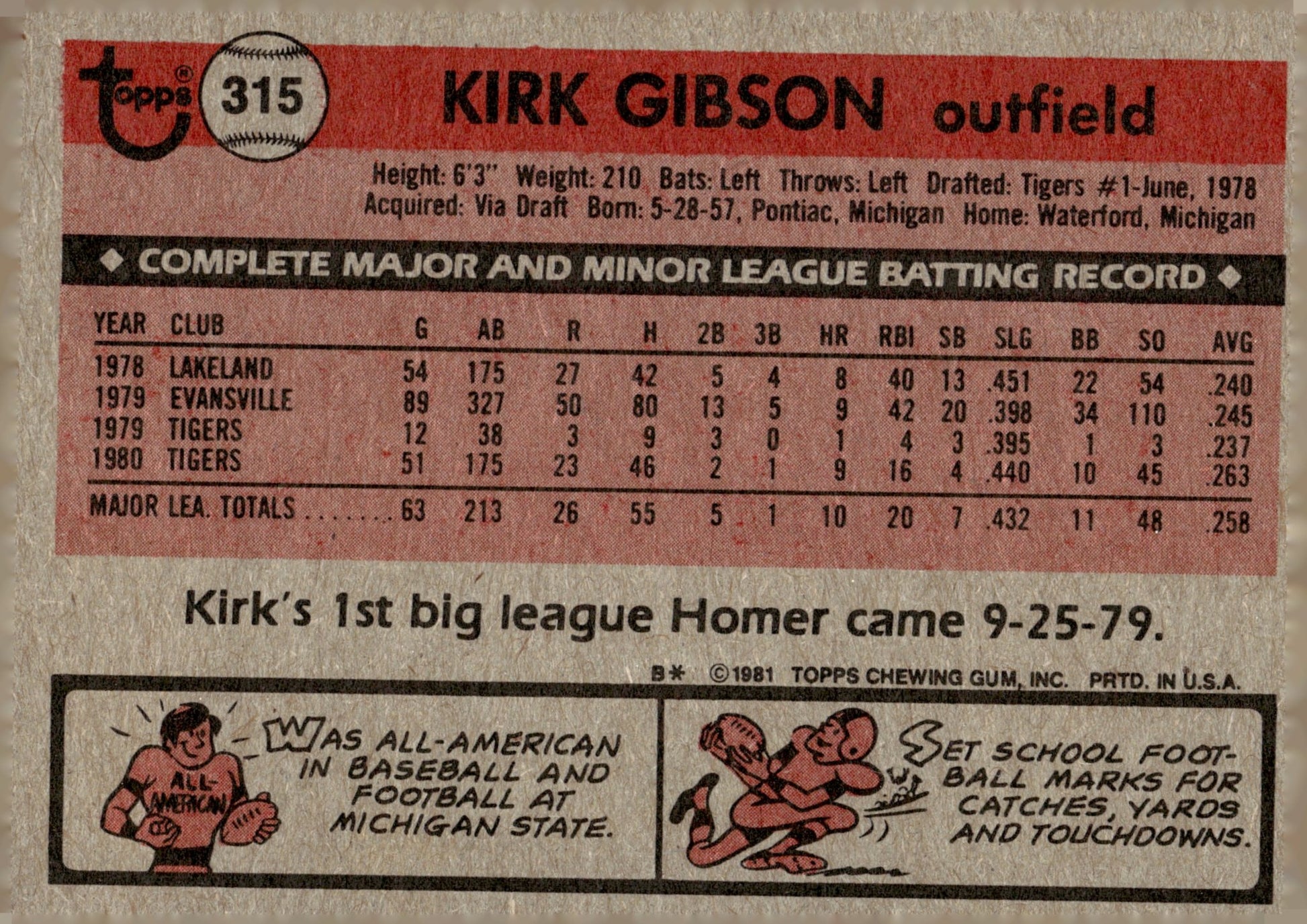 Kirk Gibson 1981 Topps #315 Detroit Tigers - Collector Store LLC