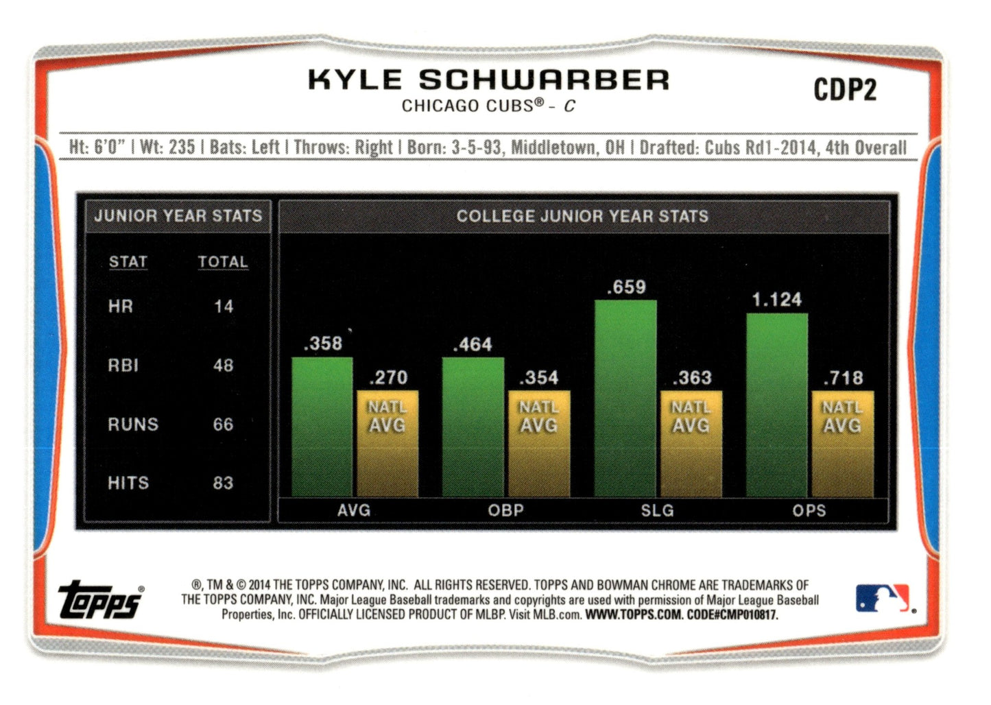 Kirk Schwarber 2014 Bowman Chrome #CDP2 - Collector Store LLC