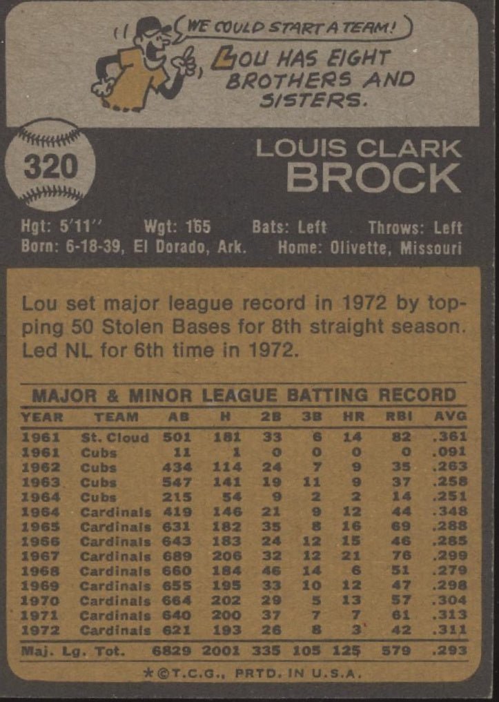 Lou Brock 1973 Topps #320 St. Louis Cardinals VG - Collector Store LLC