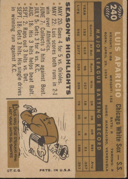 Luis Aparicio 1960 Topps #240 Chicago White Sox VG - Collector Store LLC