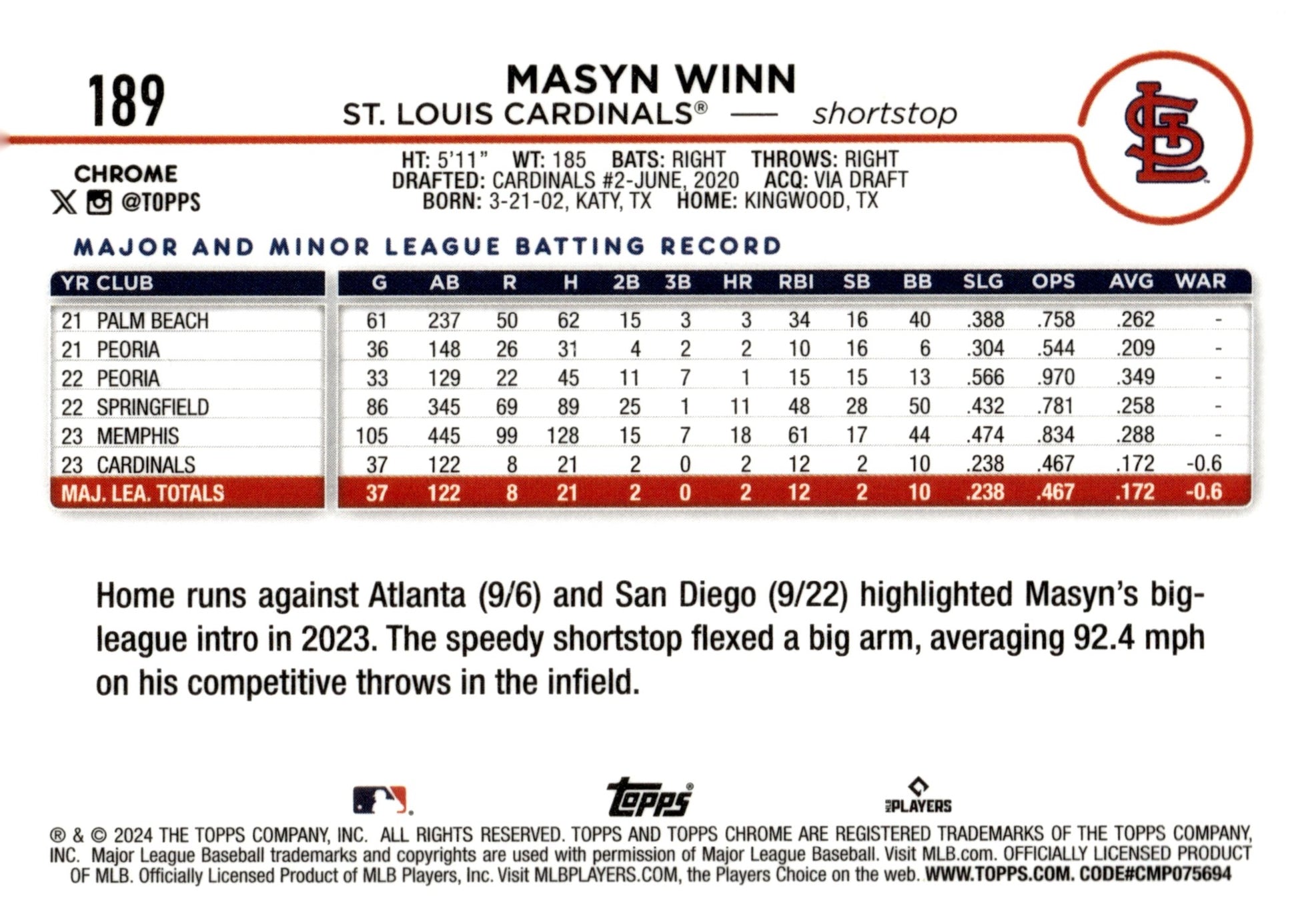 Masyn Winn 2024 Topps Chrome RC #189 #1 - Collector Store LLC
