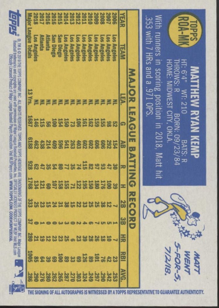 Matt Kemp 2019 Topps Heritage Auto RPA - MK - Collector Store LLC