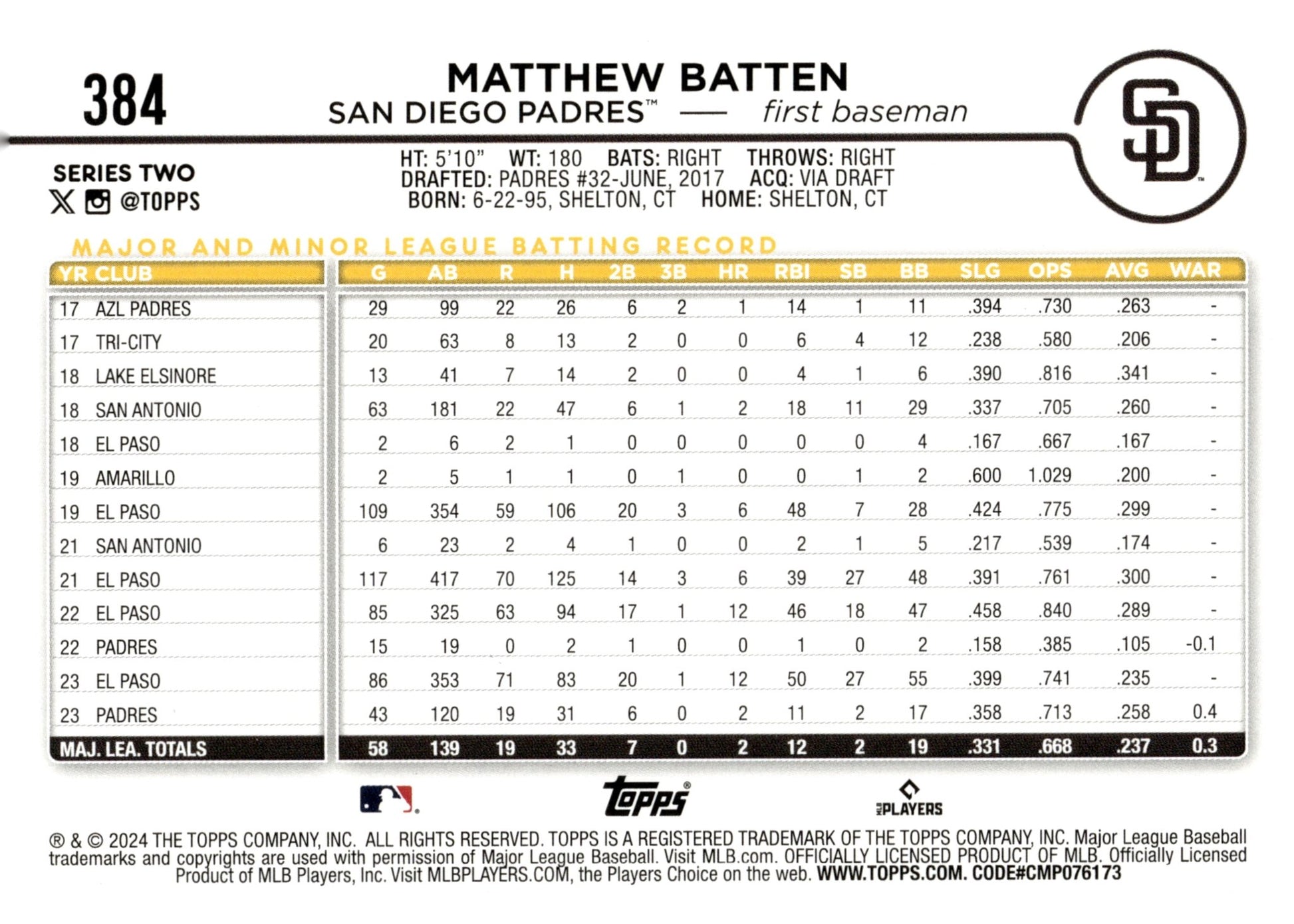 Matthew Batten 2024 Topps Series 2 Gold Foil #384 - Collector Store LLC