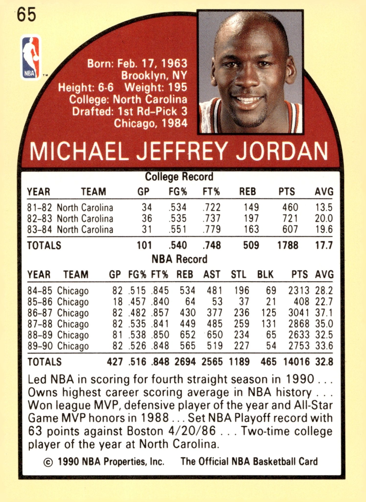 Michael Jordan 1990 - 91 NBA Hoops #65 #2 - Collector Store LLC