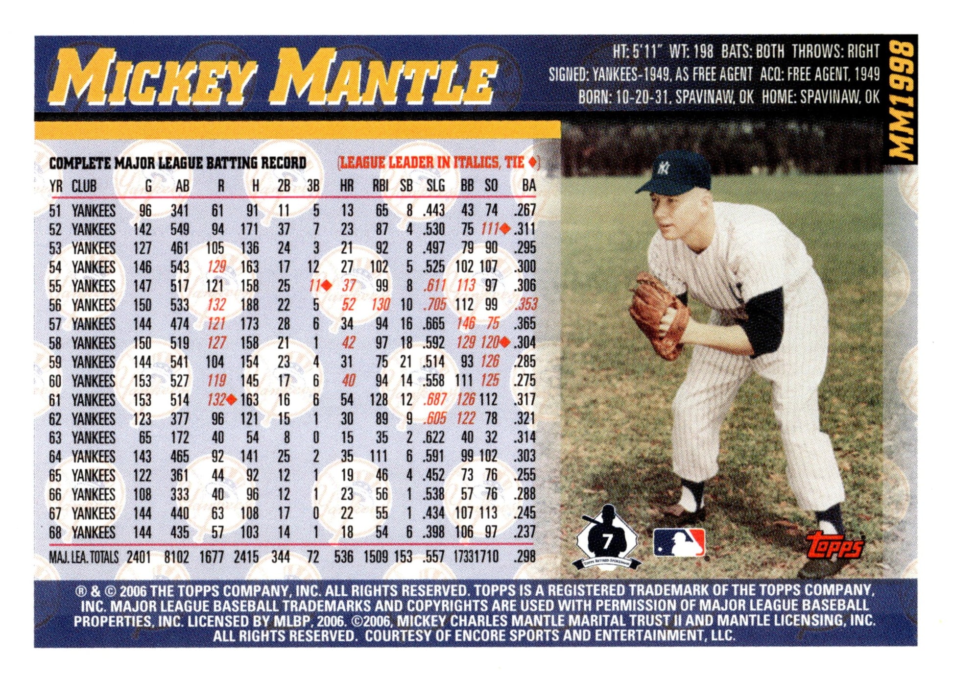 Mickey Mantle 2006 Topps Mickey Mantle Story #MM1998 - Collector Store LLC