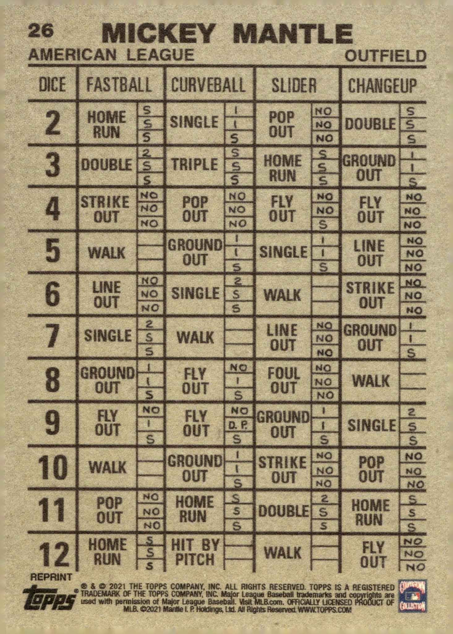 Mickey Mantle 2021 Topps x Mickey Mantle Collection #26 - Collector Store LLC
