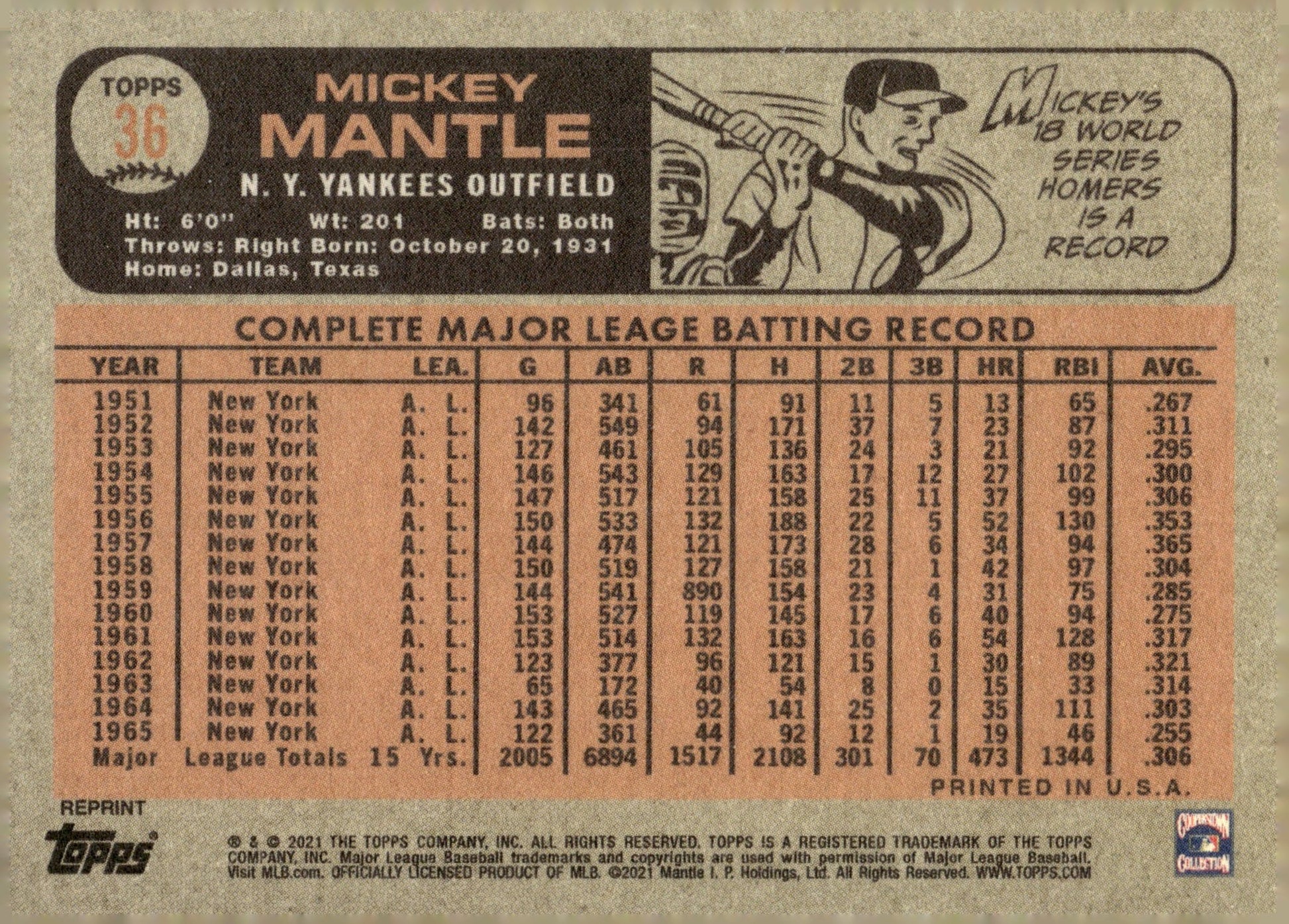Mickey Mantle 2021 Topps x Mickey Mantle Collection #36 - Collector Store LLC