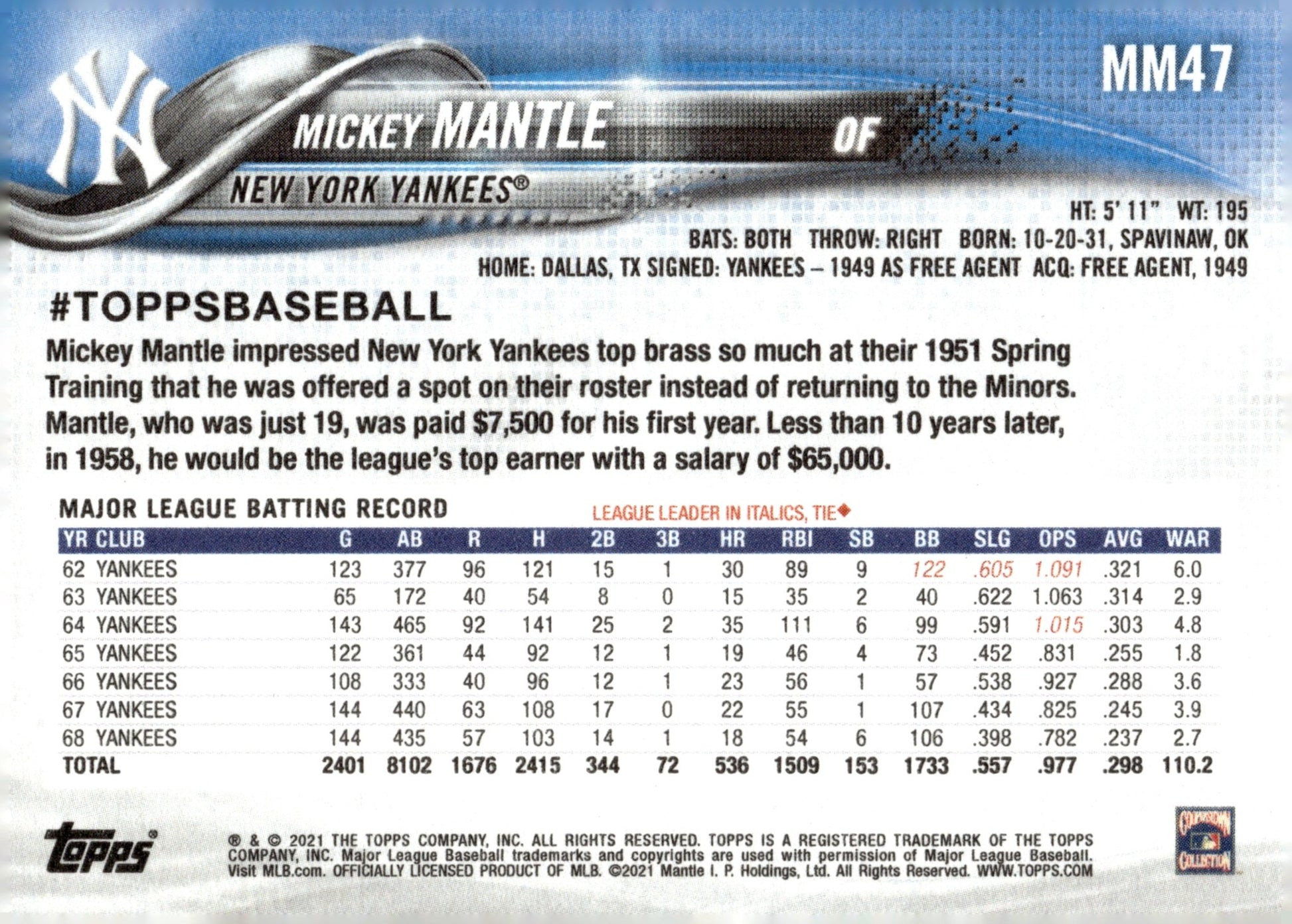 Mickey Mantle 2021 Topps x Mickey Mantle Collection #MM47 - Collector Store LLC