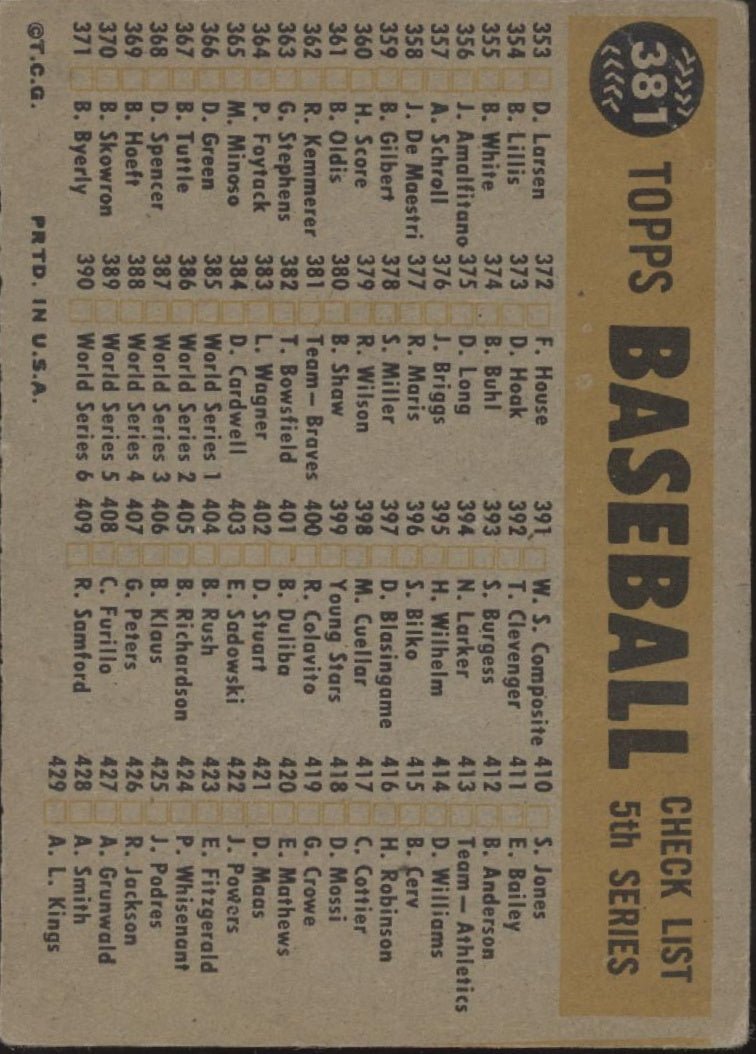 Milwaukee Braves 1960 Topps Checklist #381 VG - Collector Store LLC