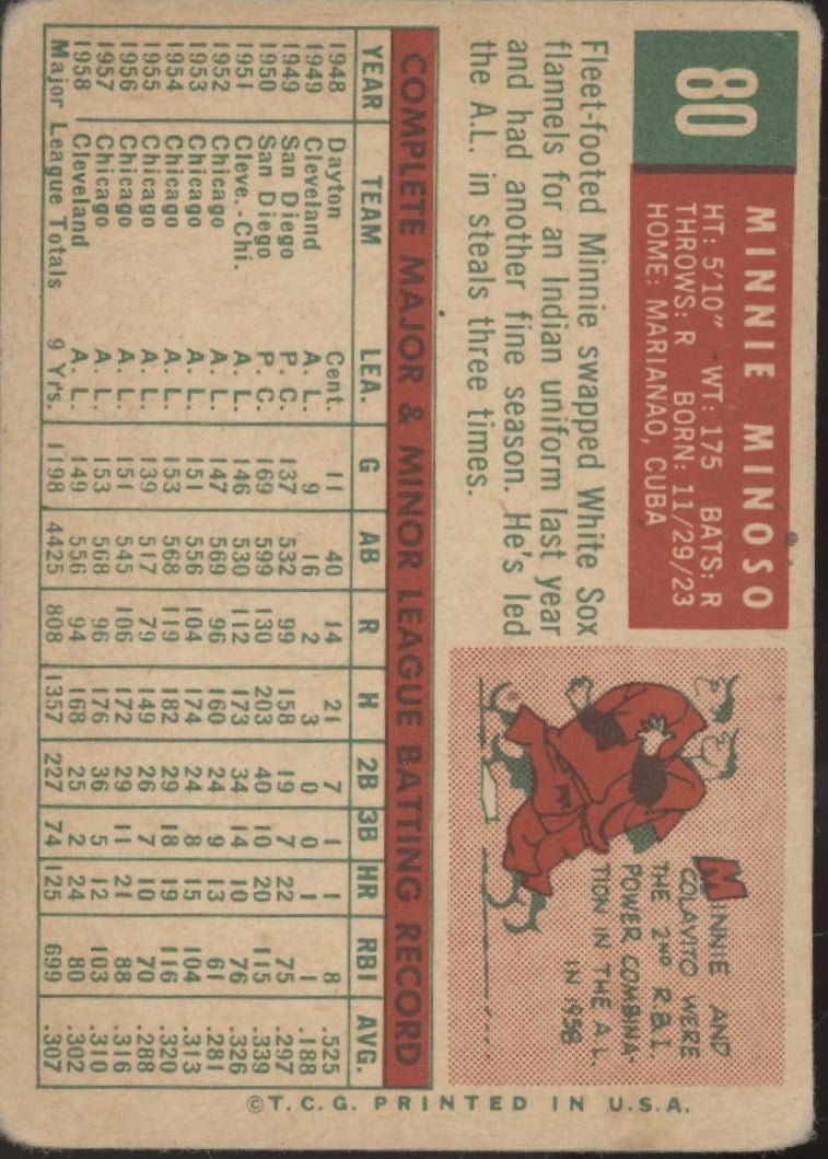 Minnie Minoso 1959 Topps #80 Cleveland Indians PR - Collector Store LLC