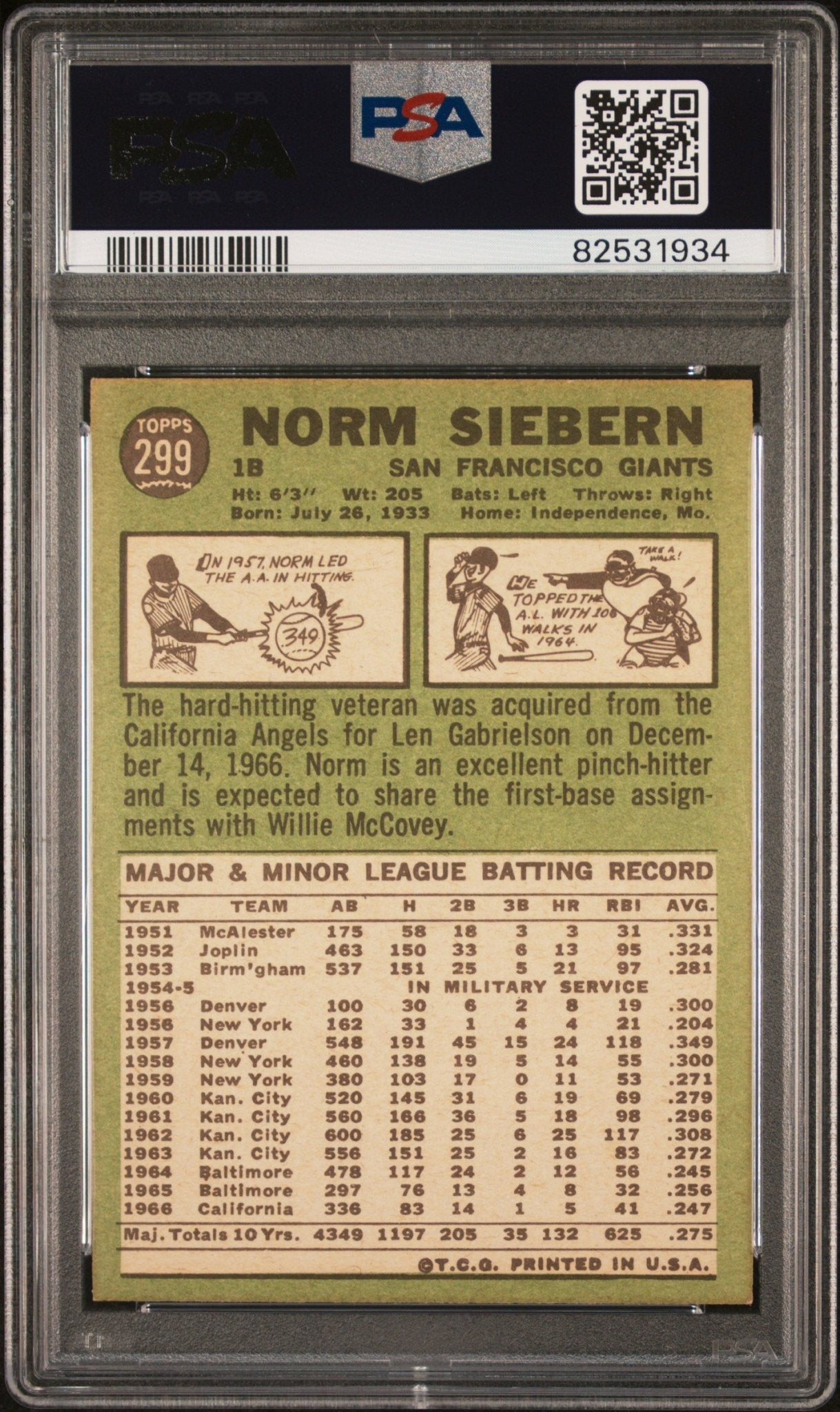 Norm Siebern 1967 Topps #299 PSA 7 - Collector Store LLC